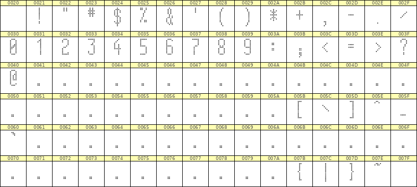 5×12数字点阵字体 ddN512AA1947