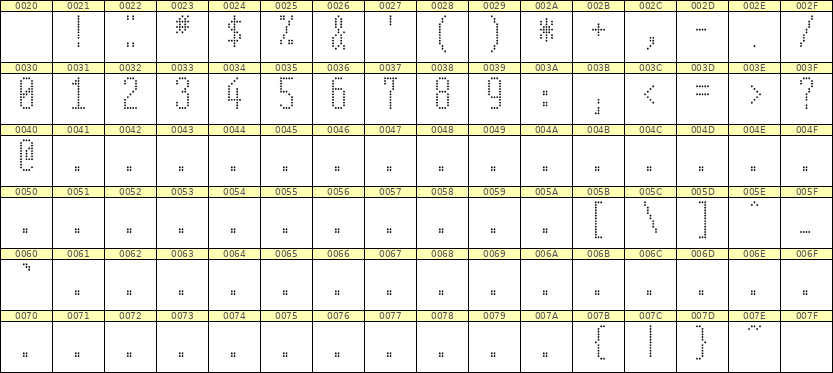 5×12数字点阵字体 ddN512AA1948