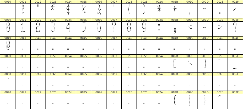 5×12数字点阵字体 ddN512AA1951