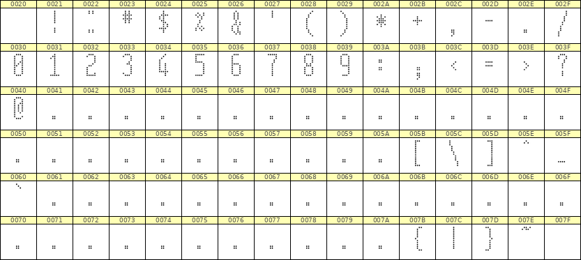 5×12数字点阵字体 ddN512AA1954