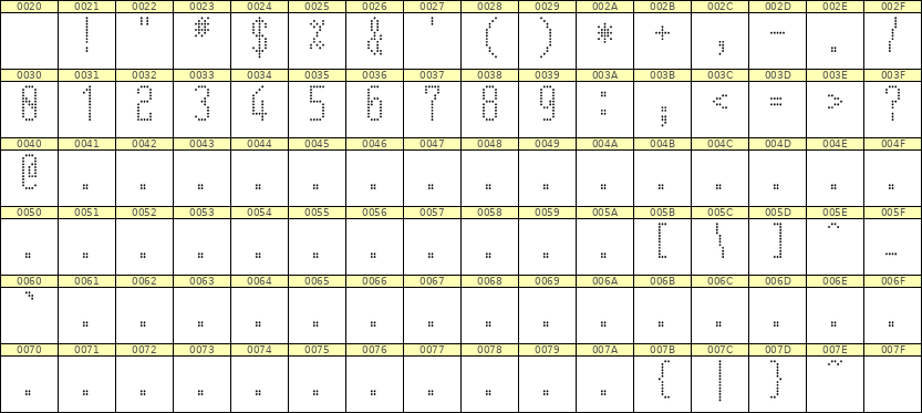 5×12数字点阵字体 ddN512AA1956