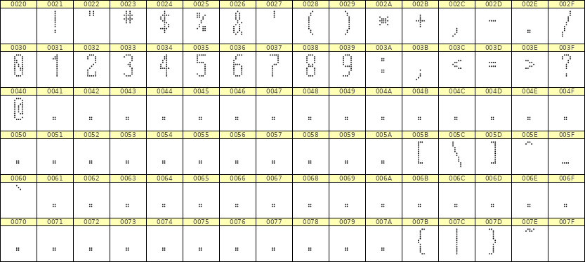 5×12数字点阵字体 ddN512AA1958