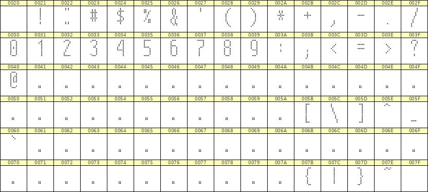 5×12数字点阵字体 ddN512AA1962