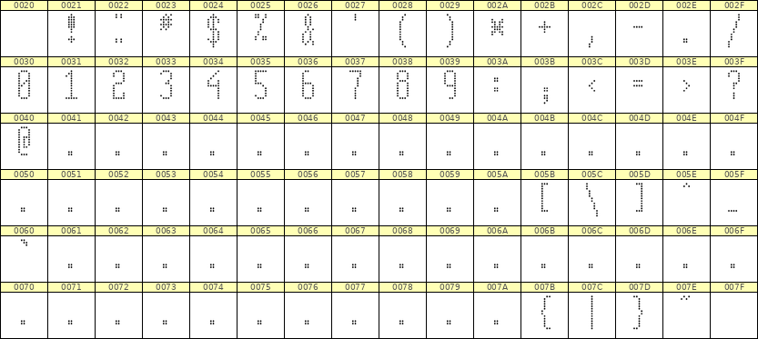 5×12数字点阵字体 ddN512AA1964