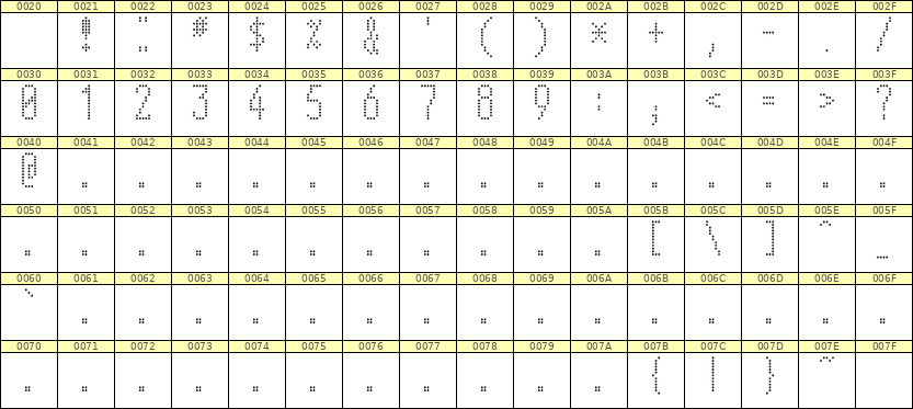 5×12数字点阵字体 ddN512AA1977