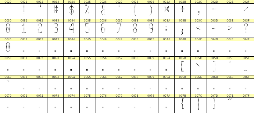 5×12数字点阵字体 ddN512AA1979