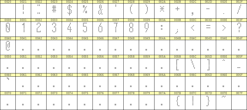 5×12数字点阵字体 ddN512AA1980
