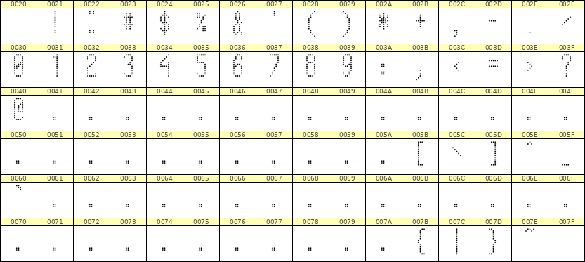 5×12数字点阵字体 ddN512AA1981