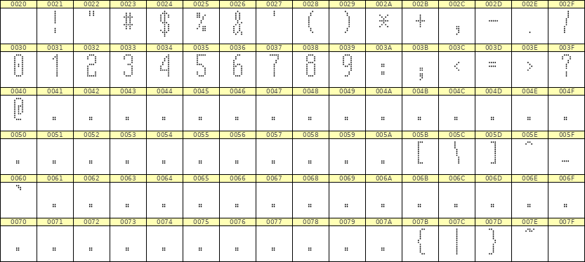 5×12数字点阵字体 ddN512AA1984