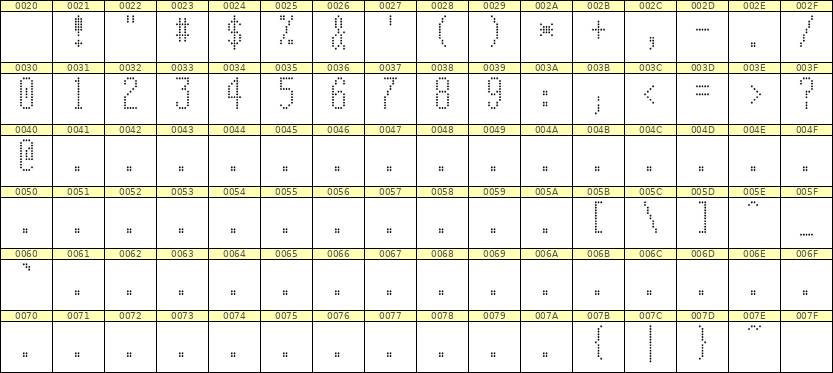 5×12数字点阵字体 ddN512AA1986