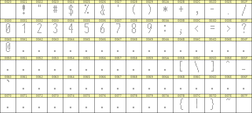 5×12数字点阵字体 ddN512AA1990
