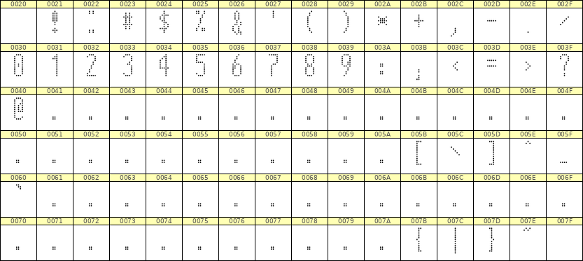 5×12数字点阵字体 ddN512AA1997