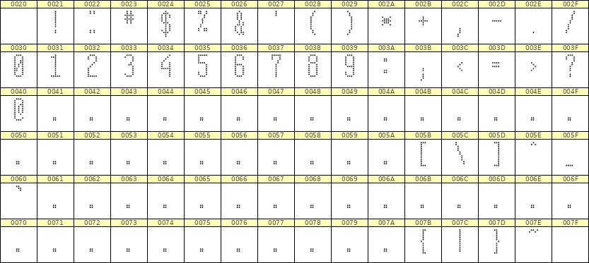 5×12数字点阵字体 ddN512AA1998