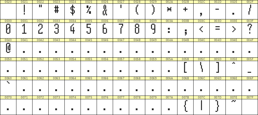5×12数字点阵字体 ddN512AB0003