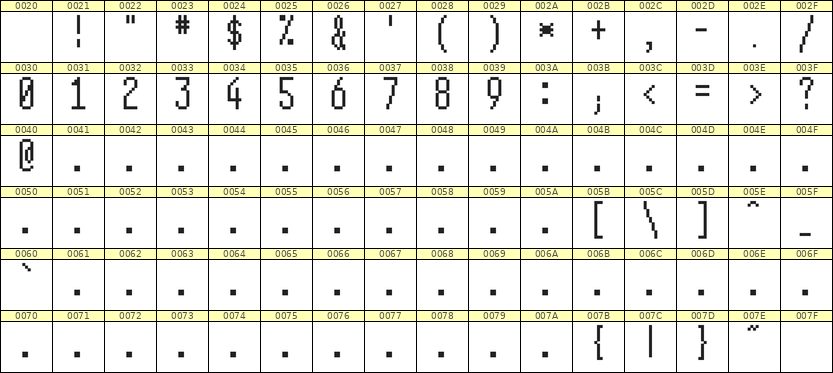 5×12数字点阵字体 ddN512AB0006