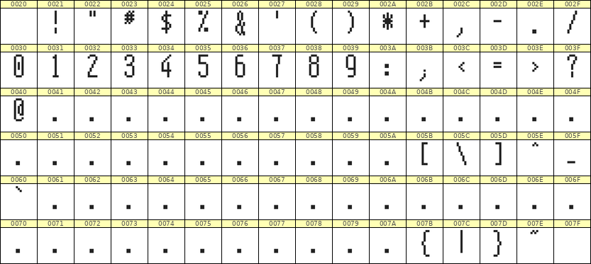5×12数字点阵字体 ddN512AB0009