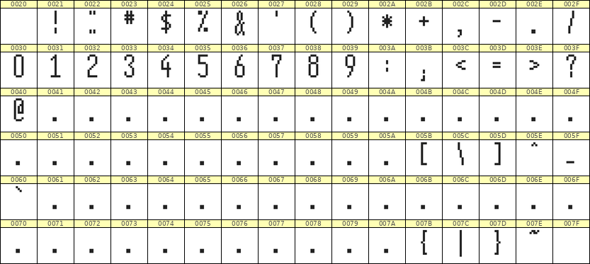 5×12数字点阵字体 ddN512AB0010