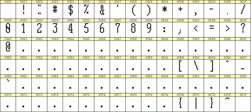 5×12数字点阵字体 ddN512AB0012