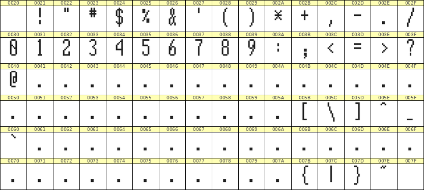 5×12数字点阵字体 ddN512AB0016