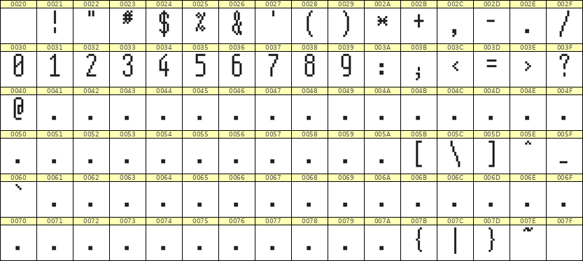 5×12数字点阵字体 ddN512AB0020