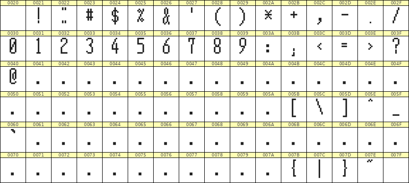 5×12数字点阵字体 ddN512AB0022