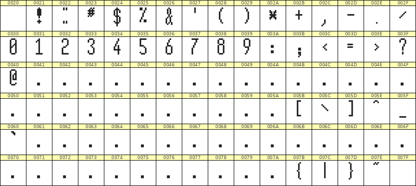 5×12数字点阵字体 ddN512AB0029