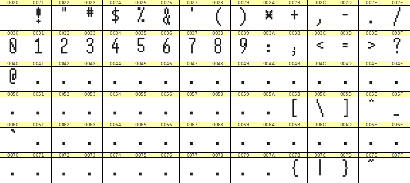 5×12数字点阵字体 ddN512AB0030