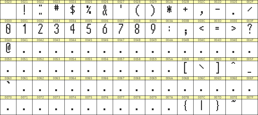 5×12数字点阵字体 ddN512AB0032