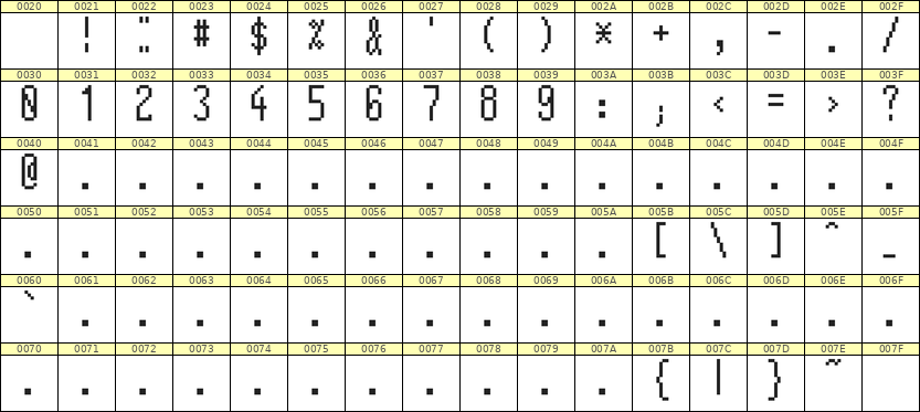 5×12数字点阵字体 ddN512AB0033