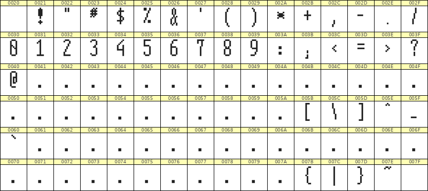 5×12数字点阵字体 ddN512AB0039