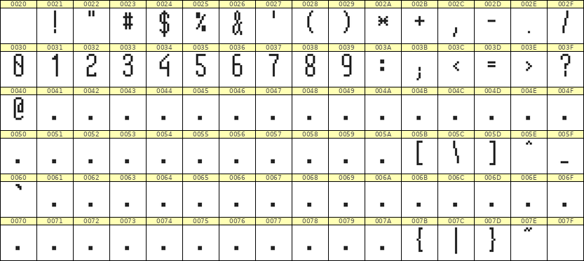 5×12数字点阵字体 ddN512AB0043