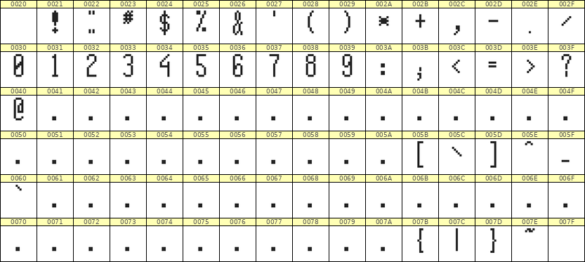 5×12数字点阵字体 ddN512AB0050