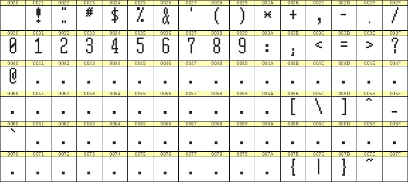 5×12数字点阵字体 ddN512AB0053