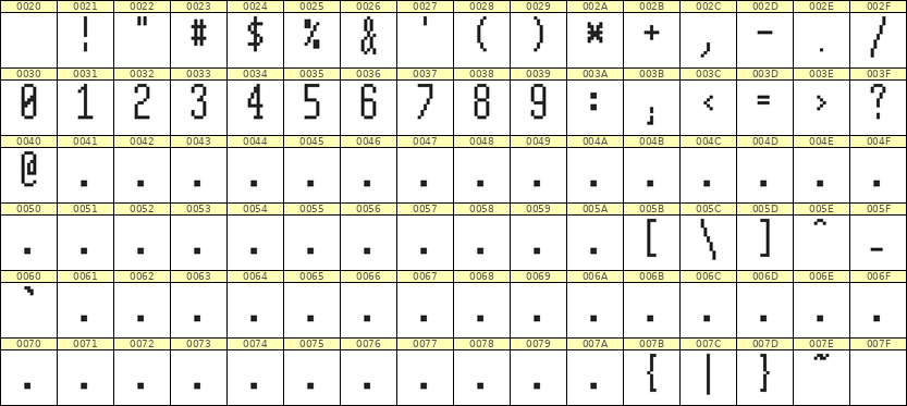 5×12数字点阵字体 ddN512AB0055