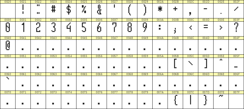 5×12数字点阵字体 ddN512AB0067