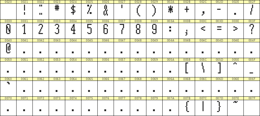 5×12数字点阵字体 ddN512AB0076
