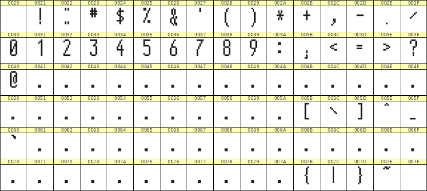 5×12数字点阵字体 ddN512AB0078