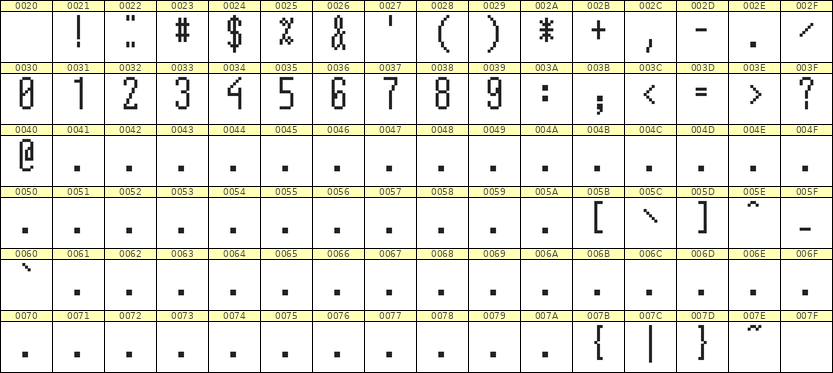 5×12数字点阵字体 ddN512AB0086