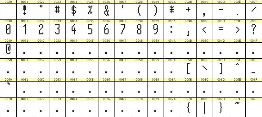 5×12数字点阵字体 ddN512AB0089