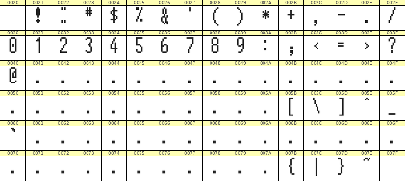 5×12数字点阵字体 ddN512AB0090
