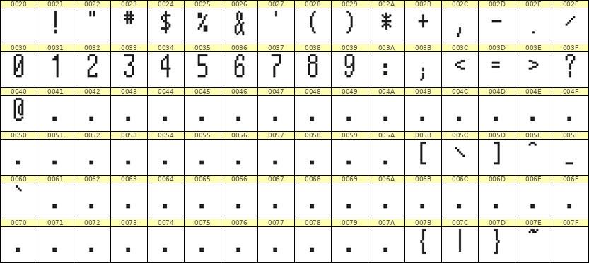 5×12数字点阵字体 ddN512AB0094