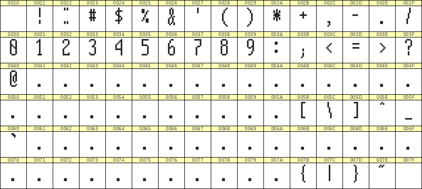 5×12数字点阵字体 ddN512AB0097