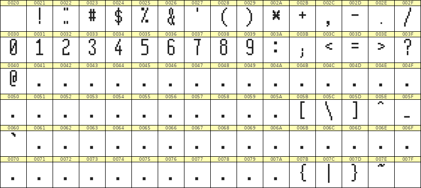 5×12数字点阵字体 ddN512AB0100