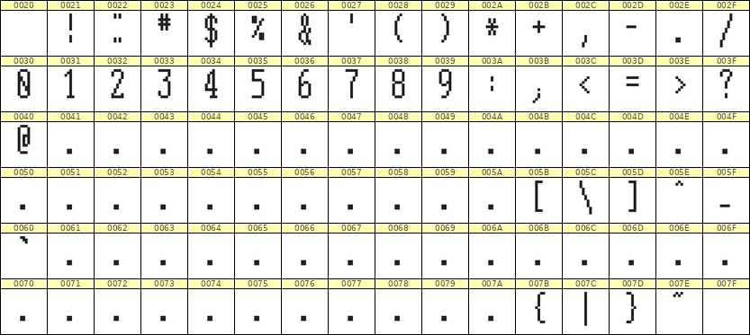5×12数字点阵字体 ddN512AB0107