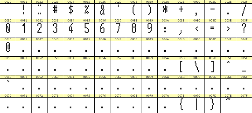 5×12数字点阵字体 ddN512AB0108