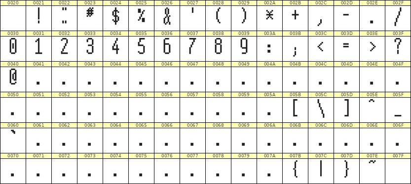 5×12数字点阵字体 ddN512AB0110