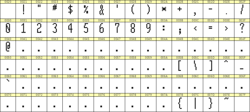 5×12数字点阵字体 ddN512AB0111