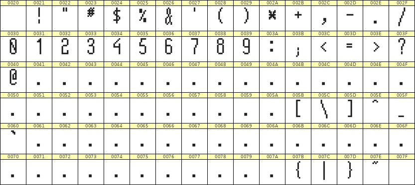 5×12数字点阵字体 ddN512AB0113