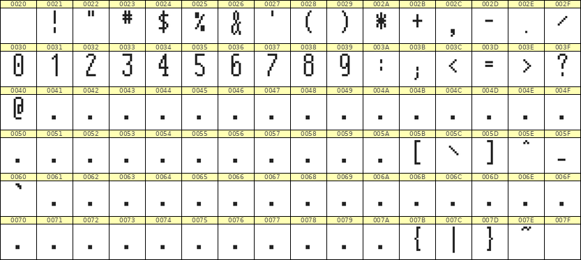 5×12数字点阵字体 ddN512AB0118
