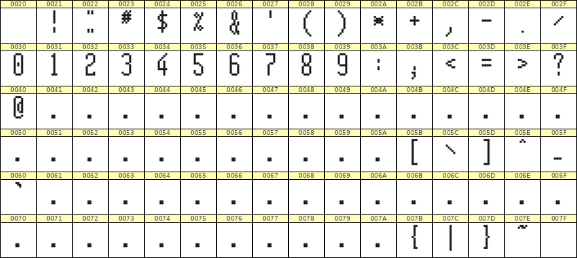 5×12数字点阵字体 ddN512AB0137